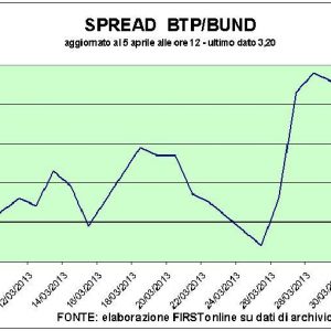 Burse volatile: Piazza Affari devine roșie. Dar Mediobanca continuă să zboare