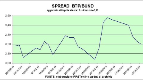 Borse volatili: Piazza Affari gira in rosso. Ma Mediobanca continua a volare