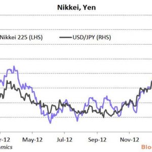 Liquidez japonesa ajuda spread do BTP-Bund