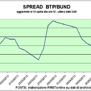 Borsa giù ma squilla ancora Telecom. Sale lo spread e a Piazza Affari perdono le banche