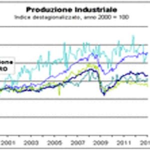 Circolo Ref Ricerche – 欧元不是工业危机的原因