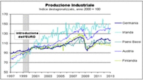 Circolo Ref Ricerche – The euro is not the cause of the crisis in industry