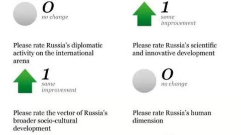 Структурные факторы, ограничивающие рост и развитие в России