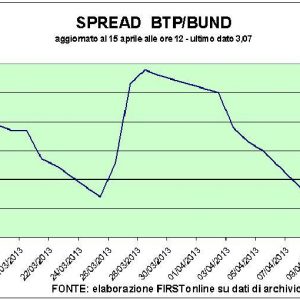 Btp Italia fa il botto: superati i 3 mld