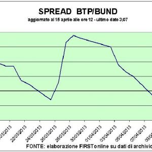 Btp Italia patladı: 3 milyarı geçti