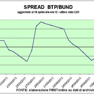 Boom Btp: rumo a 16 bilhões. Ok leilão espanhol