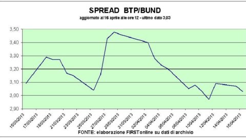 Boom Btp : vers 16 milliards. Ok espagnol aux enchères