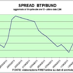 Borsa, Piazza Affari Avrupa'nın kraliçesi iken Roma'da yeni Başkan için oy kullanıyoruz