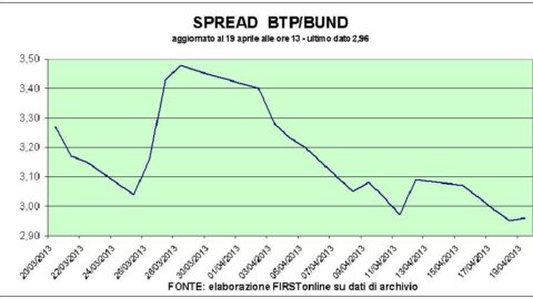 Bursa Efek, Piazza Affari ratu Eropa sementara di Roma kita memilih Presiden baru