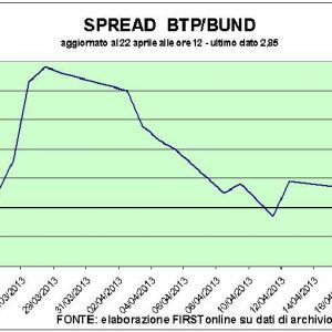 Effetto Napolitano-bis sui mercati: lo spread cala, la Borsa vola