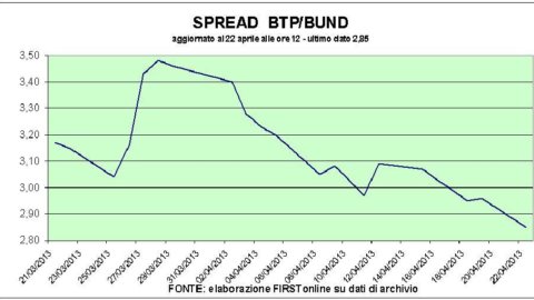 Napolitano-bis effect on the markets: the spread falls, the stock market flies