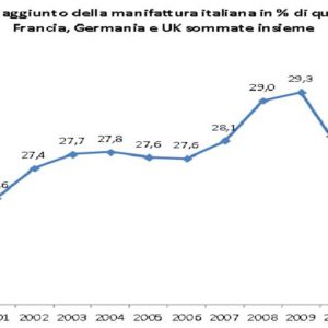 هل مقترحات حكماء Quirinale أدوية حقيقية لصناعتنا؟