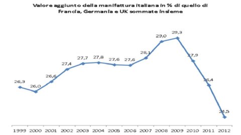 Quirinale'nin Bilge Adamlarının önerileri sektörümüz için gerçek ilaçlar mı?