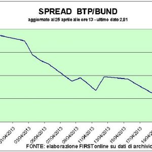 Bursa saham: hari perayaan, bursa halus