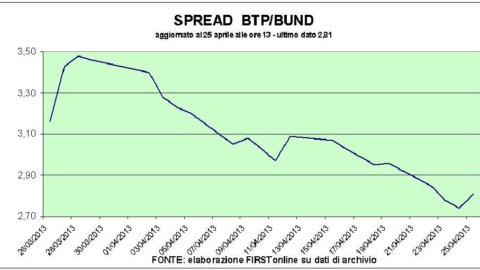 Фондовая биржа: день празднования, тонкие биржи