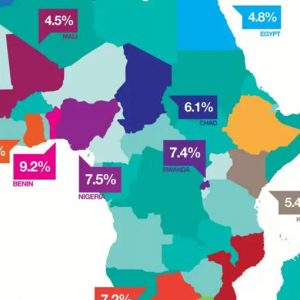 Siklus kausal dan kumulatif pertumbuhan di Afrika