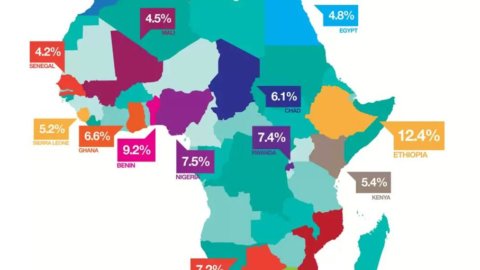 Il circolo causale e cumulativo della crescita in Africa