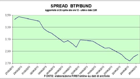 A desaceleração do PIB americano afeta todas as bolsas de valores: Piazza Affari -0,3%, mas leilão de Bot ok