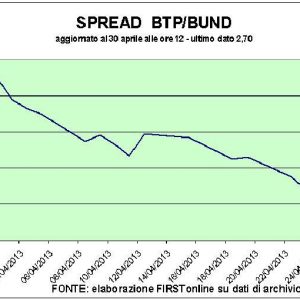 Borse incerte: verso il taglio dei tassi?