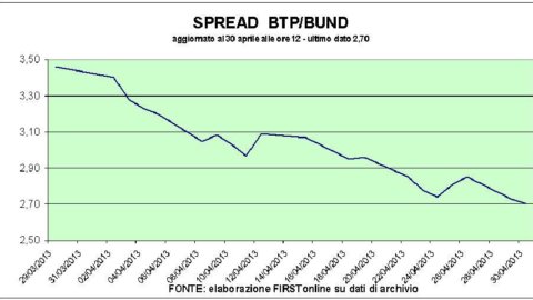 Borse incerte: verso il taglio dei tassi?