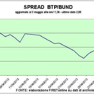 Data UE tentang defisit Italia tidak cukup: Piazza Affari sedang berayun