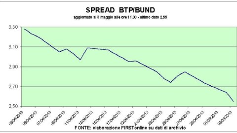 The EU data on the Italian deficit is not enough: Piazza Affari in swing