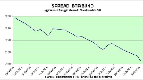 Datele UE privind deficitul italian nu sunt suficiente: Piazza Affari în leagăn