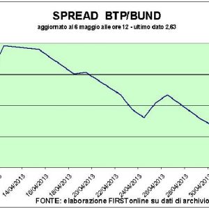 Oil soaring, the spread decreasing. Autogrill runs in Milan