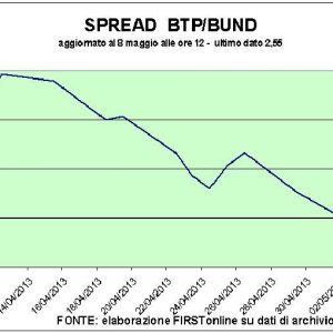 Piazza Affari 崛起：Pirelli 和 Finmeccanica 引领崛起。 关注电信：BoD 正在进行中