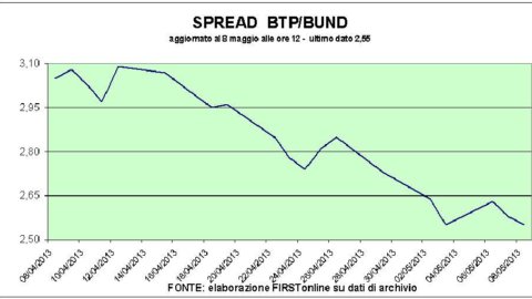 Piazza Affari 崛起：Pirelli 和 Finmeccanica 引领崛起。 关注电信：BoD 正在进行中