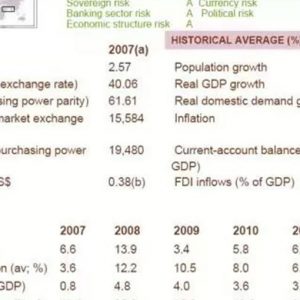 Oman: oportunități pentru Made in Italy și infrastructuri