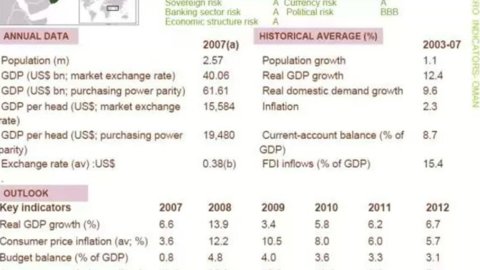 Omã: oportunidades para Made in Italy e infraestruturas