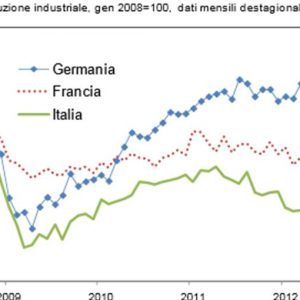 工业生产，Confindustria 研究中心的分析