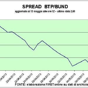 Banche in frenata, le Borse arretrano