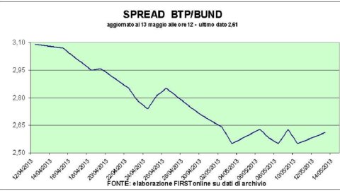 Băncile în frânare, bursele se retrag