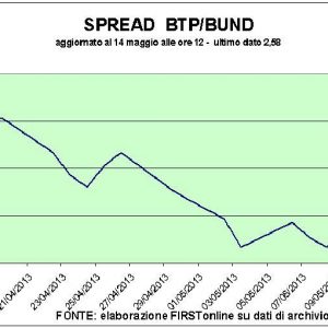 Borsa, crolla la galassia Berlusconi: Mediaset -5%, Mediolanum -1,4%