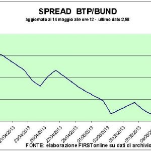 Borsa, Berlusconi galaksisi çöküyor: Mediaset -%5, Mediolanum -%1,4