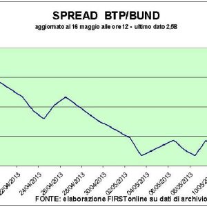 Piazza Affari: Fiat e Mps in rally. E vola Mediaset