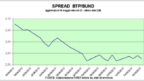 Piazza Affari: Fiat and Mps rally. And Mediaset flies