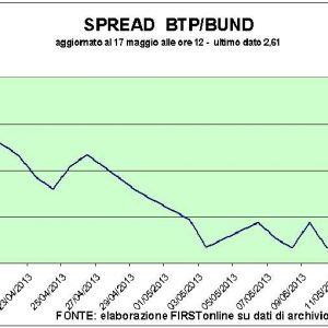 Borsa: Eba rinvia test, volano le banche