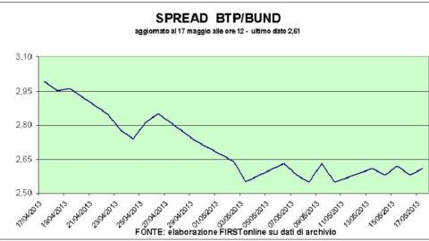 Bourse : Eba reporte les tests, les banques s'envolent