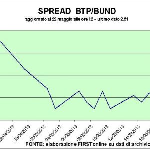 Borse incerte aspettando Bernanke. Corre Enel Green Power