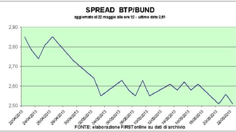 Borse incerte aspettando Bernanke. Corre Enel Green Power