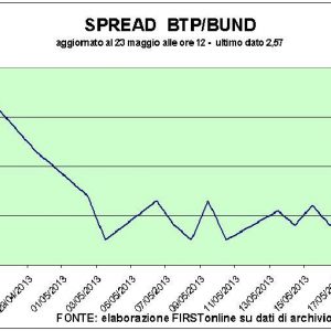 Borsa, tüm mavi fişler için Ayı: Piazza Affari -%2,6