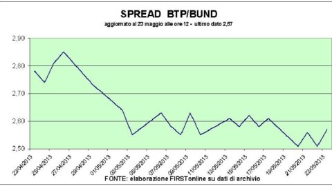 Borsa, è Orso per tutte le blue chips: Piazza Affari -2,6%
