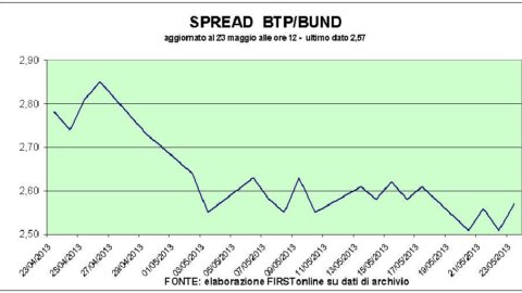 Stock Exchange, it's Bear for all blue chips: Piazza Affari -2,6%