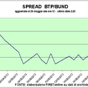 Bourse : Telecom dérape, Generali s'en sort bien