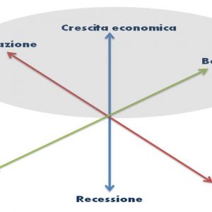 CONSEIL UNIQUEMENT - Le portefeuille d'investissement pour ceux qui croient que l'ère de l'austérité est révolue