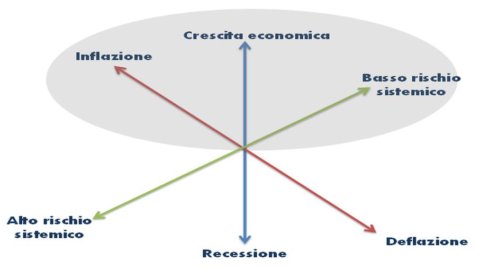 SOLO ASESORAMIENTO – La cartera de inversión para aquellos que creen que la era de la austeridad ha terminado