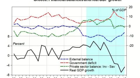 Grecia: il rilancio dipende da velocità e profondità riformiste